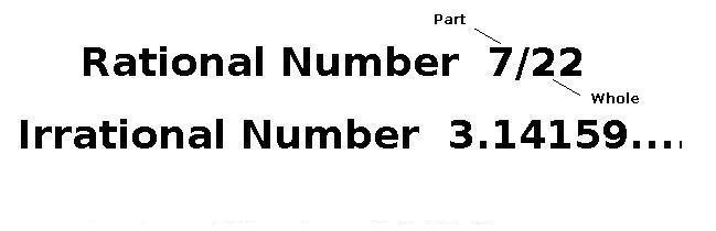 Numbers