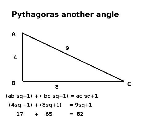 Pythagoras