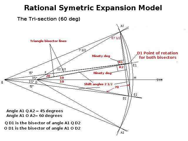 The Tri - Section